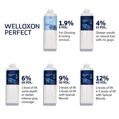 Wella Professionals Welloxon Perfect Developer 1L - view 2