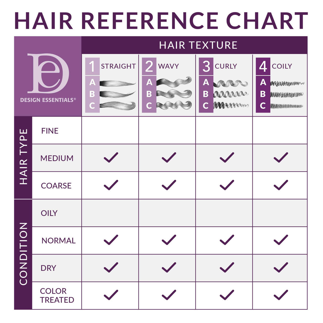 Design Essential Natural Design Essential Botanical Oils Hair and Body Moisturizer 4oz | CC Hair & Beauty Leeds